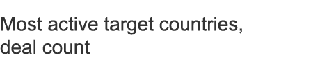 Most active target countries, deal count