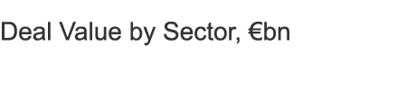 Deal Value by Sector, €bn
