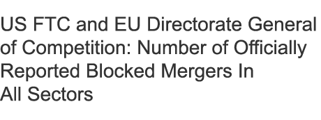 US FTC and EU Directorate General of Competition: Number of Officially Reported Blocked Mergers In All Sectors
