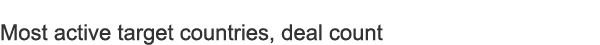 Most active target countries, deal count