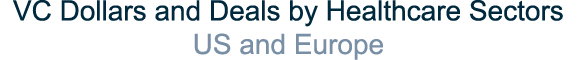 VC Dollars and Deals by Healthcare Sectors US and Europe