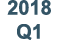 2018 Q1