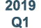 2019 Q1