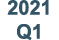 2021 Q1