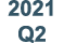 2021 Q2