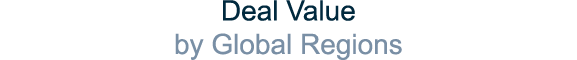Deal Value by Global Regions
