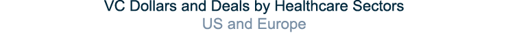 VC Dollars and Deals by Healthcare Sectors US and Europe