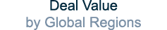 Deal Value by Global Regions