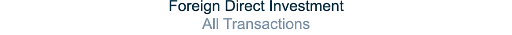 Foreign Direct Investment All Transactions