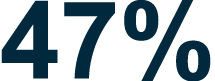 47%