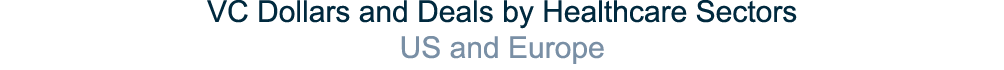 VC Dollars and Deals by Healthcare Sectors US and Europe