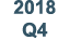 2018 Q4