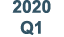 2020 Q1