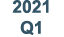 2021 Q1
