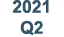 2021 Q2