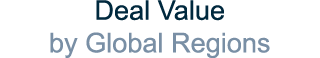 Deal Value by Global Regions